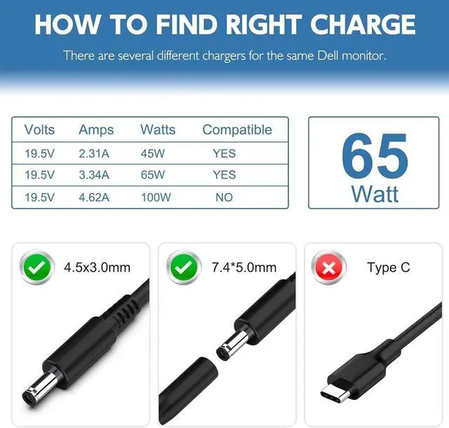 Alt view image 5 of 7 - 65W Laptop Ac Adapter Charger for Dell Inspiron i5755 i5758 i3147 i3148 i7437 i7348;15-5000 Series 15 5558 3558 3551 3552 5551 5555 5559 5565 5567 5568 5578 5758 7558 7579 7568 7569 i5558 i5559 i3558