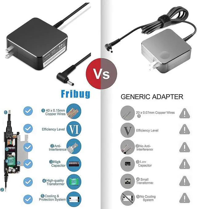 Alt view image 4 of 6 - Charger for Lenovo Laptop Computer 20V 3.25A 65W 45W Round Tip Power Supply AC Adapter for Lenovo IdeaPad 330-14, 330-15, 330-17, 510-15, 330s-14, 330s-15 & P/N: ADLX65CCGU2A 5A10K78761