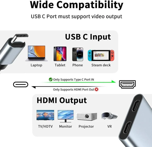 Alt view image 4 of 7 - USB C to Dual HDMI Adapter, 4K@60Hz Type-C to HDMI Splitter for Dual Monitors Extend Display USB3.0 PD100W Suitable for MacBook Air/Pro, Dell, HP, Lenovo, Chromebook, Surface USB Type C Laptops