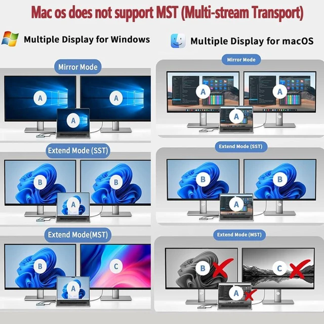 Alt view image 5 of 7 - USB C to Dual HDMI Adapter, 4K@60Hz Type-C to HDMI Splitter for Dual Monitors Extend Display USB3.0 PD100W Suitable for MacBook Air/Pro, Dell, HP, Lenovo, Chromebook, Surface USB Type C Laptops