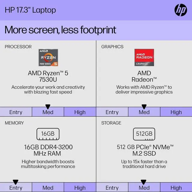 Alt view image 3 of 7 - HP 17.3" Touchscreen Business Laptop, 17 inch HD+ Anti-Glare Display, AMD Ryzen 5 7530U, 16GB RAM, 512GB SSD, Wi-Fi 6, Bluetooth, Windows 11 Pro