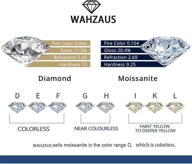 Alt view image 7 of 7 - Heart shaped Moissanite Necklace for Women, 1Ct Moissanite Diamond D Color, 925 Sterling Silver with 18K Gold Plating Jewelry Gifts for Women Mom Wife Ladies Girls, Jewelry Box Packed