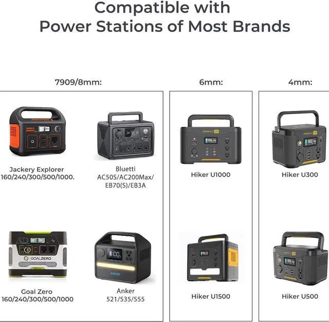 Alt view image 4 of 7 - Powerness 40 Watt Portable Solar Panel with Patented LCD Digital Window, Solar Charger for Camping, Outdoor and RV, Compatible with Jackery, BLUETTI, Anker, Goal Zero Portable Power Stations