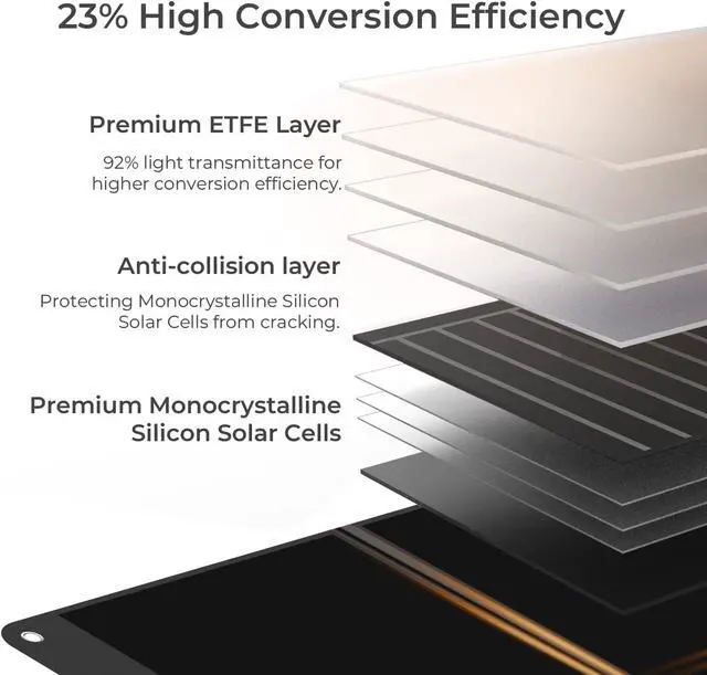 Alt view image 3 of 7 - Powerness 40 Watt Portable Solar Panel with Patented LCD Digital Window, Solar Charger for Camping, Outdoor and RV, Compatible with Jackery, BLUETTI, Anker, Goal Zero Portable Power Stations