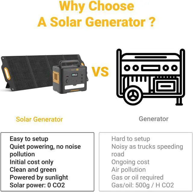 Alt view image 2 of 7 - POWERNESS Solar Generator 1500W, 1536Wh LiFePO4 Power Station Portable w/ 200W Foldable Solar Panel,13 Outputs 110V 120V AC Output, for Outdoor Camping Car Trip Fishing Off-grid Home Backup Emergency