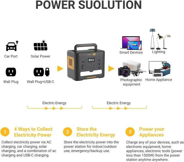 Alt view image 3 of 7 - Powerness 1500W 1536Wh Power Portable Station Solar Generator Lifepo4 Backup Battery for Outdoor Off-Grid RV Camping Fishing BBQ Blackout Emergency