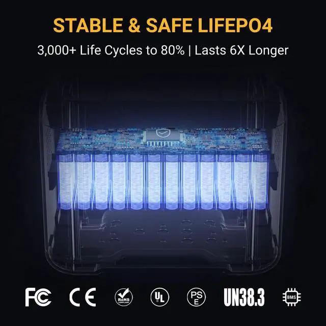 Alt view image 7 of 7 - POWERNESS 1500W/1566Wh Solar Power Station Generator w/ 200W Portable Solar Panel, LiFePO4 Battery w/ 3x1500W AC Outlets -  for Outdoor Camping and Home Backup -Buy and Get 10M Extension Cord for free