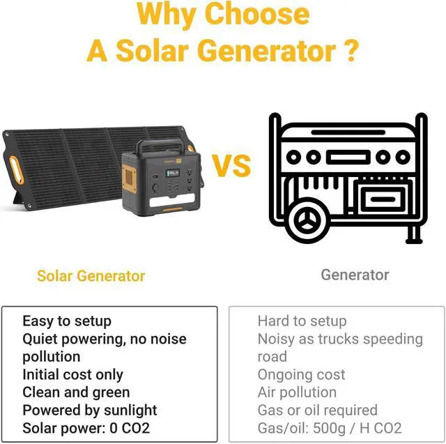 Alt view image 2 of 7 - POWERNESS 1500W/1566Wh Solar Power Station Generator w/ 200W Portable Solar Panel, LiFePO4 Battery w/ 3x1500W AC Outlets -  for Outdoor Camping and Home Backup -Buy and Get 10M Extension Cord for free