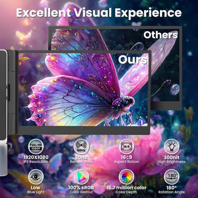 Alt view image 2 of 7 - Hyangin S8 14" Portable Monitor for Laptop, Ultra-Slim 1080P IPS USB-C Screen Extender with Dual Screen, 100W PD Charging, 3×USB-C, CNC Aluminum, 4.5mm Thin, Lightweight for Travel, Gaming, Office