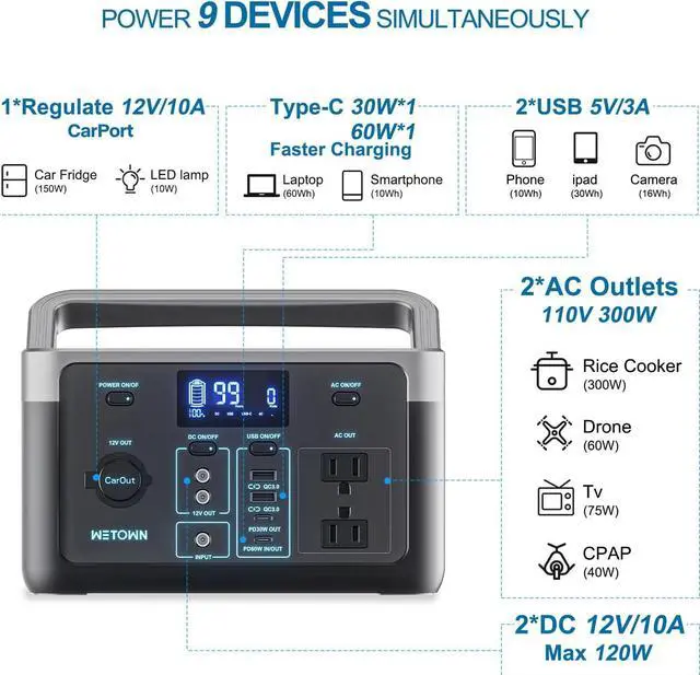 Alt view image 3 of 7 - Portable Power Station 300W Solar Generator LiFePO4 Power Station 299.5Wh with 2*AC & PD60W Bi-directional Outlets Solar Powered Generators Backup Battery for Camping Outdoor CPAP Home(300W)