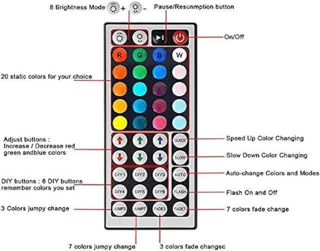 Alt view image 5 of 6 - 2-Port 44 Key IR LED Light Remote,RGB Control Box+ DC 12V 3A LED Power Supply Led Light Adapter+ 2 Pack 3.3FT Extension Cable for 3528 5050 RGB LED Strip Lights(Not Compatiable 24V LED Lights)