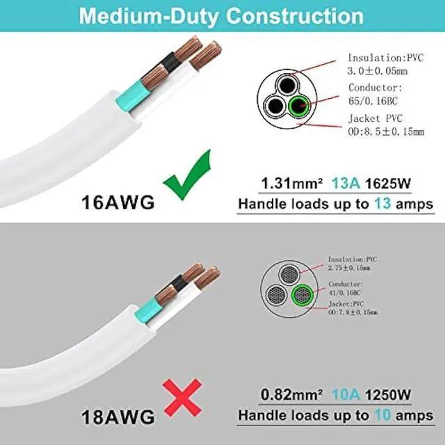 Alt view image 4 of 7 - [4 Pack] Flat Plug Short Power Extension Cord - 6inch White Low Profile Flat Head 3 Prong Grounded Indoor Extension Cord,16AWG 13amp Household Appliance Electrical Extension Cord with Flat Wall Plug