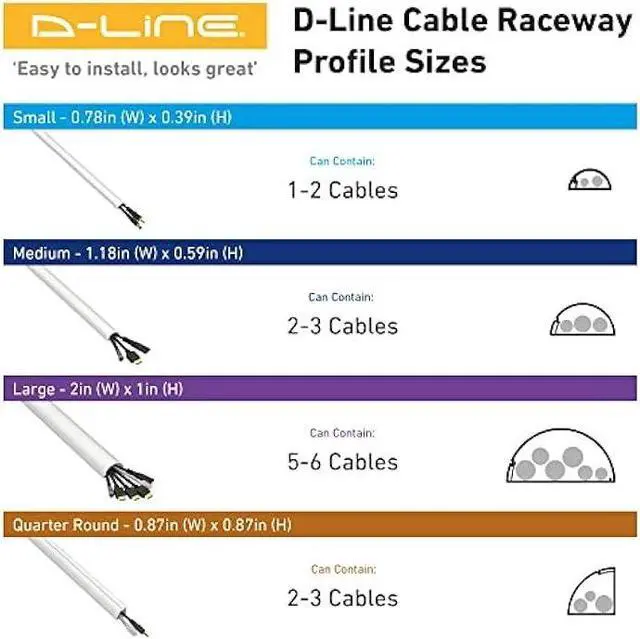 Alt view image 3 of 6 - D-Line TV Wire Hider, Half Round Cord Cover for Wall Mount TV, Hinged One-Piece Raceway, Paintable, Self-Adhesive Cable Management - 2 (W) x 1 (H) x 18 Length - White