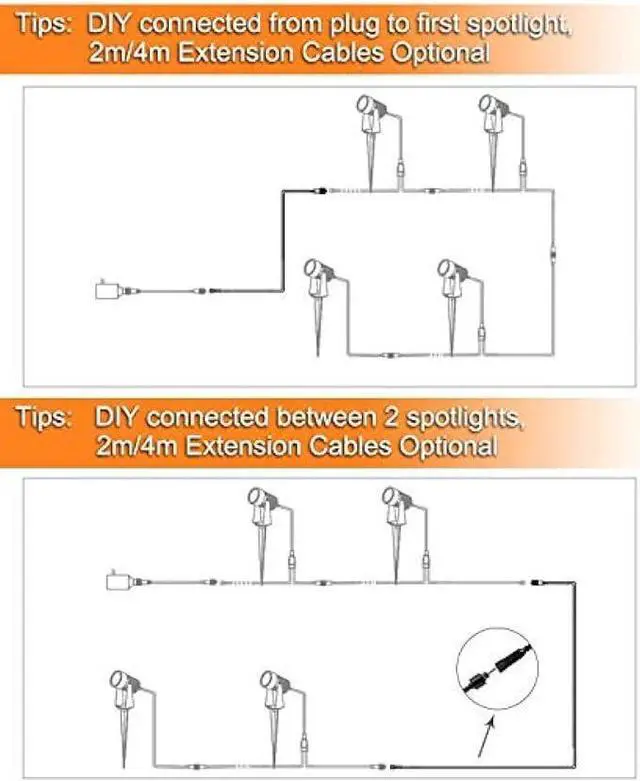 Alt view image 2 of 5 - ECOWHO 2PCS Power Extension Cables, Waterproof LED Landscape Lighting Low Voltage Spotlights Garden Lights for Patio Yard Driveway Pathway (2 Pack Garden Lights Extension Cable2M(6.5ft)/Pack )