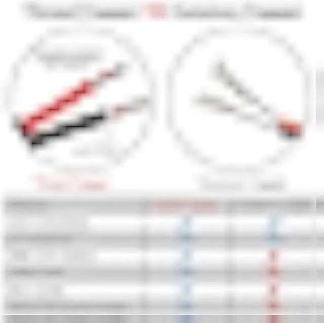 Alt view image 3 of 7 - 22 Gauge 2 Conductor Electrical Wire, 20M/65.6ft 22 AWG Insulated Stranded Hookup Wire, Black PVC Jacketed Tinned Copper Extension Cord, Flexible Low Voltage LED Cable for LED Strips Lamps Lighting