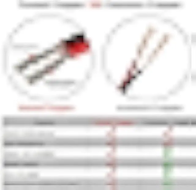 Alt view image 3 of 5 - TUOFENG 22awg Electrical Wire 100 ft 22 Gauge Led Wire 2 Pin Extension Cable Wire Red Black Wires 12V/24V DC Cable for Led Strips Single Colour