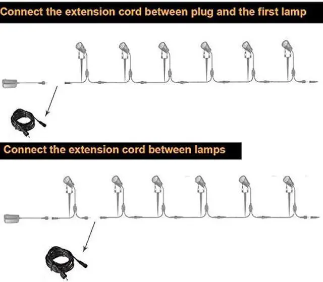 Alt view image 2 of 4 - 2 Pack 6.56ft/2m Extension Cord Waterproof Extension Cable Wiring for Landscape Lighting Garden Path Lights