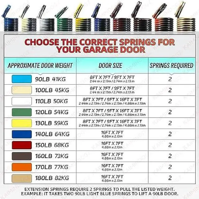 Alt view image 5 of 6 - Pair of 150lb. Heavy Duty Garage Door Extension Springs Stretch Springs, 25 Long, Double Loop Ends, High Precision Electrophoresis Black Coated,MIN 16,000 Cycles,for 7ft High Garage Doors Replacement