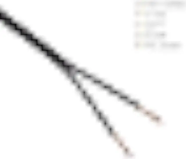 Alt view image 3 of 7 - Extension Electrical Wire18/2 SPT-2 Bulk Lamp Cord, 300-Volt 18-Gauge, 100-feet Spool, Black,UL Listed