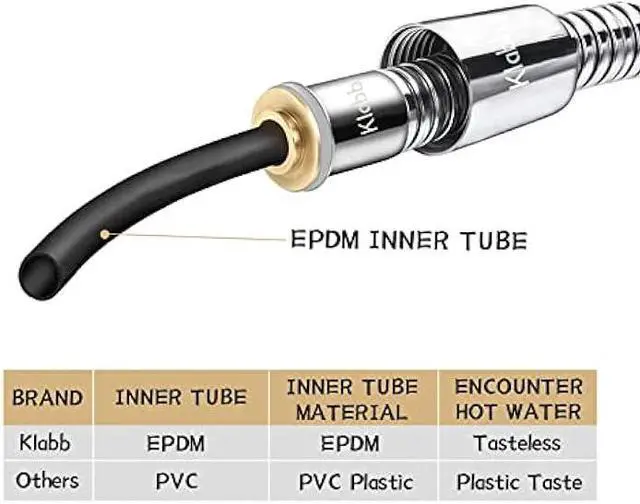 Alt view image 4 of 6 - Shower Hose 96 inches Extra Long Shower Hose Extension Klabb Stainless Steel Shower Head Hose Extra Long Flexible and Durable with Brass Insert and Nut
