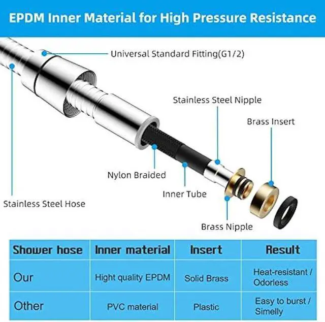 Alt view image 2 of 6 - Hibbent All Metal Extra Long Shower Hose 119 inch(9.8 foot) Bathroom Handheld Shower Head Hose 3 meters Extension Replacement Part with Brass Fittings Made of Stainless Steel -Polished Chrome Finish