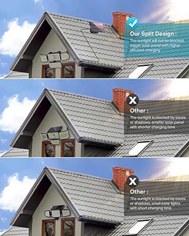 Alt view image 4 of 6 - CLAONER Solar Outdoor Lights Motion Sensor 3500LM 288 LED Solar Security Lights with Remote Control IP67 Waterproof 4 Heads Solar Flood Lights with 16.4ft Cable 4 Modes Solar Wall Lights(2 Pack)