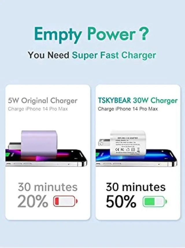 Alt view image 3 of 6 - [2 Pack] 30W USB C Super Fast Charger - for iPhone 14/14 Pro/14 Pro Max/13/13 Mini/13 Pro/13 Pro Max/12,Google Pixel 7/6,Samsung Galaxy S21/S22,Note 20,iPad Pro 12.9/11 inch,MacBook Air
