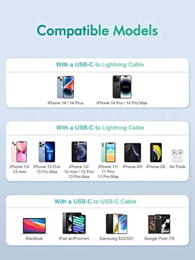 Alt view image 6 of 6 - [2 Pack] 30W USB C Super Fast Charger - for iPhone 14/14 Pro/14 Pro Max/13/13 Mini/13 Pro/13 Pro Max/12,Google Pixel 7/6,Samsung Galaxy S21/S22,Note 20,iPad Pro 12.9/11 inch,MacBook Air