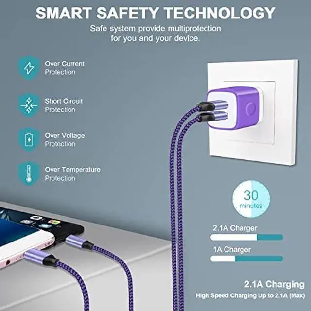 Alt view image 6 of 7 - Phone Charger Plug for Samsung Galaxy A32 5G A12 A14 A54 A53 S23 S22 S21 LG Stylo 6 5 V60 V50 Google Pixel 7a 7 Pro 6a, 2 Dual Wall Charger Block with Type C Nylon Braided Cords USB C Cable 3ft+6ft