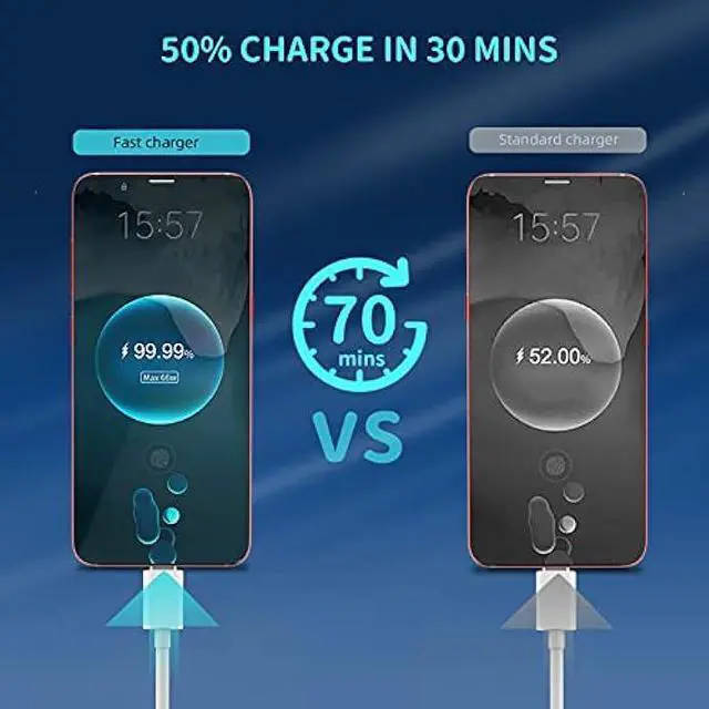 Alt view image 3 of 7 - USB C Fast Wall Charger Compatible for Samsung Galaxy Adapter Type Android Cell Phone Charging Power Tablet Cable Cord Block Super S8 S9 S10 S20 S21 Ultra A21s Note8 Plus A31 Adaptive LG Port Box