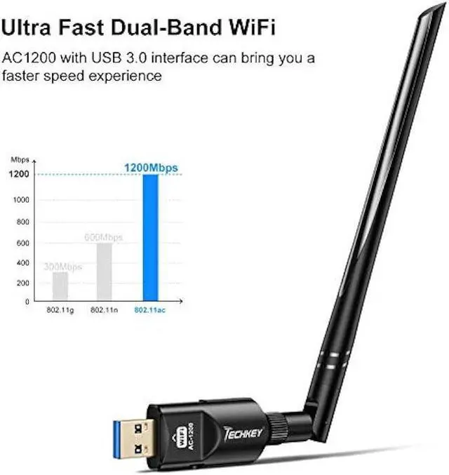 Alt view image 2 of 6 - USB WiFi Adapter 1200Mbps Techkey USB 3.0 WiFi Dongle 802.11 ac Wireless Network Adapter with Dual Band 2.42GHz/300Mbps 5.8GHz/866Mbps 5dBi High Gain Antenna for Desktop Windows XP/Vista / 7-10 Mac