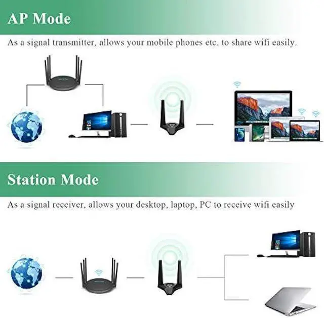 Alt view image 3 of 6 - WAVLINK USB3.0 WiFi Adapter, AC1300Mbps Wireless Network Adapter for Desktop PC, Dual Band 5GHz+2.4GHz WLAN with High Gain 2X 3dBi Antennas for Windows XP/Vista/7/8/8.1/10/11 MacOS 10.7-10.15