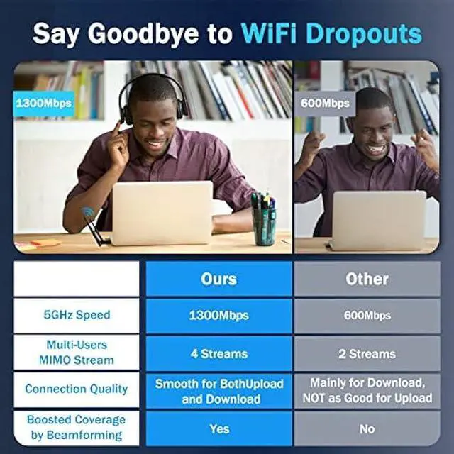 Alt view image 5 of 7 - Wireless USB WiFi Adapter for Desktop PC, Techkey AC1300Mbps Network Dongle with Dual Band 2.4GHz/400Mbps 5GHz/867Mbps 5dBi High Gain Antenna for Laptop Computer Compatible Windows 11/10/8.1/8/7