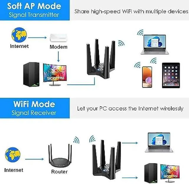 Alt view image 6 of 6 - USB WiFi Adapter for Desktop PC, AC1900 WiFi Adapter Dual Band Wireless Network Adapter with 2.4GHz/5GHz High Gain Antennas, MU-MIMO, Supports Windows 11/10/8.1/8/7, XP, Mac OS 10.7-10.15