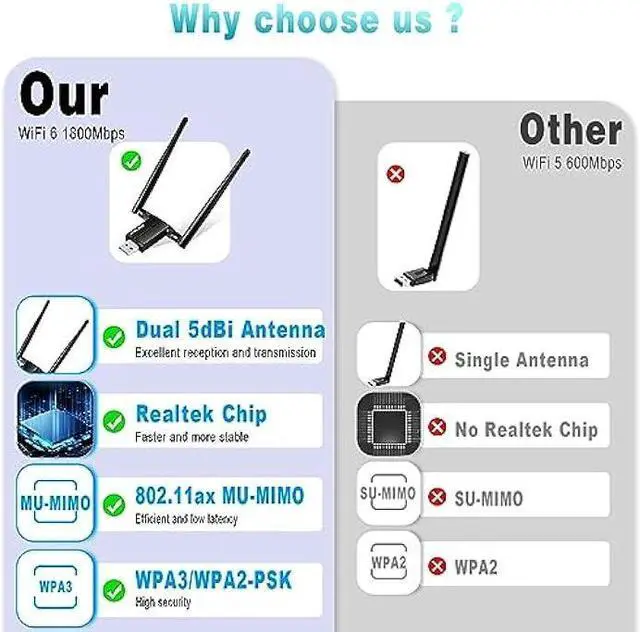 Alt view image 5 of 7 - WiFi Adapter for Desktop PC - WiFi 6 1800Mbps USB 3.0 Wireless Network Adapter - 2.4G/5G Dual Band WiFi Dongle for Laptop MU-MIMO OFDMA WPA3 Dual 5dBi Antennas Plug & Play Supports Windows 11/10