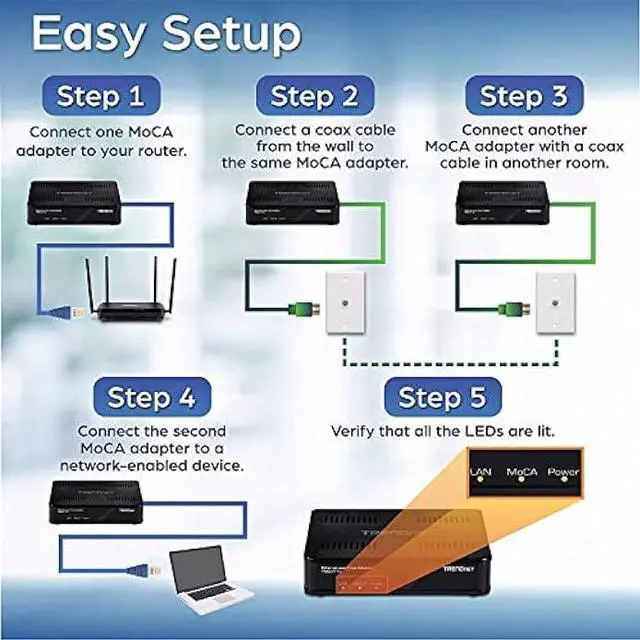 Alt view image 3 of 6 - TRENDnet Ethernet Over Coax Adapter, Backward Compatible with MoCA 2.0, Gigabit LAN Port, Supports Net Throughput Up to 1Gbps, Supports Up to 16 Nodes On One Network, Black, TMO-311C