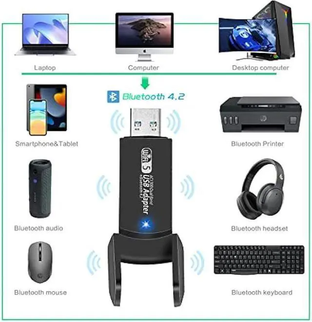 Alt view image 6 of 7 - USB WiFi Bluetooth Adapter, 1300Mbps Dual Band 2.4/5Ghz Wireless Network External Receiver, Mini WiFi Dongle for PC/Laptop/Desktop