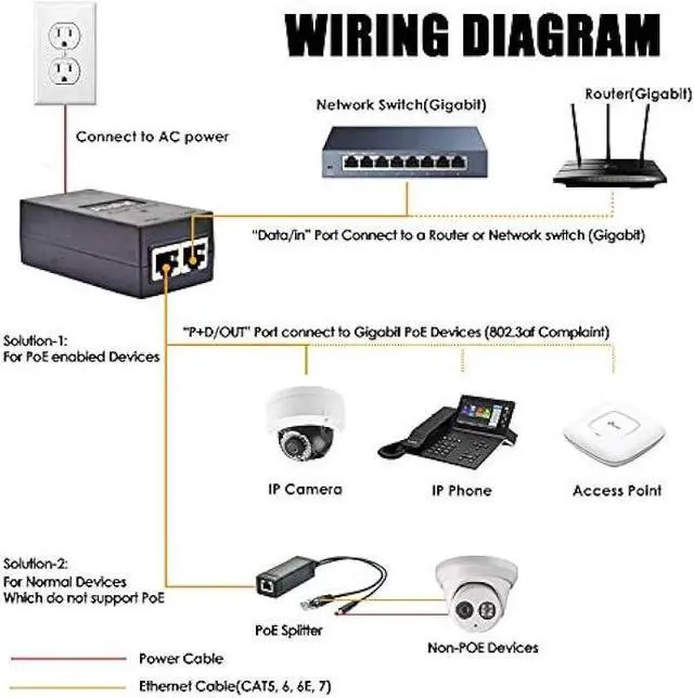 Alt view image 2 of 5 - Gigabit PoE Injector Adapter, IEEE 802.3af Compliant, 10/100/1000Mbps RJ-45, 48V POE Power Supply Adapter, up to 100 Meters (325 Feet)