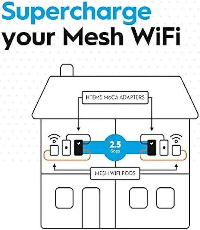 Alt view image 2 of 7 - Hitron MoCA 2.5 Adapter for Ethernet Over Coax | 2.5 Gbps Ethernet, Coaxial to Ethernet Adapter, Enhanced Streaming, Compact Size, Works with Any Ethernet Device/Router (2-Pack 2.5GigE) | Model# HTEM5