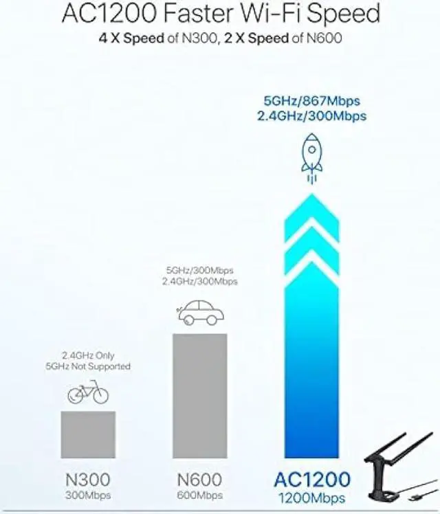 Alt view image 4 of 5 - BrosTrend AC1200 Linux WiFi Adapter for Ubuntu, Kali, Mint, Debian, Lubuntu, Xubuntu, Mate, Zorin, PureOS, Raspberry Pi, Windows etc. 5GHz + 2.4GHz, Long Range USB WiFi Linux 3.0 with 2X5dBi Antennas