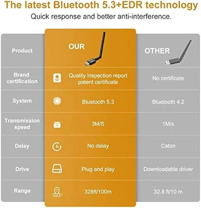 Alt view image 4 of 6 - Long Range Bluetooth Adapter for Desktop PC Plug & Play 5.3 EDR Class 1 USB Bluetooth Dongle Wireless Transfer Transmitter Receiver 328FT/100M for BT Mouse/Keyboard/Headphones Support Win11/10/8.1