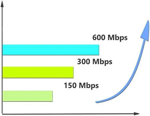 Alt view image 7 of 7 - USB Wireless Adapter 600Mbps Realtek RTL8811CU Chipset Mini Type Dual Band 11AC WiFi Dongle IEEE 802.11 a b g n ac for Laptop Desktop IPTV USB 3.0 Network Adapter Support Windows 10 Mac Linux