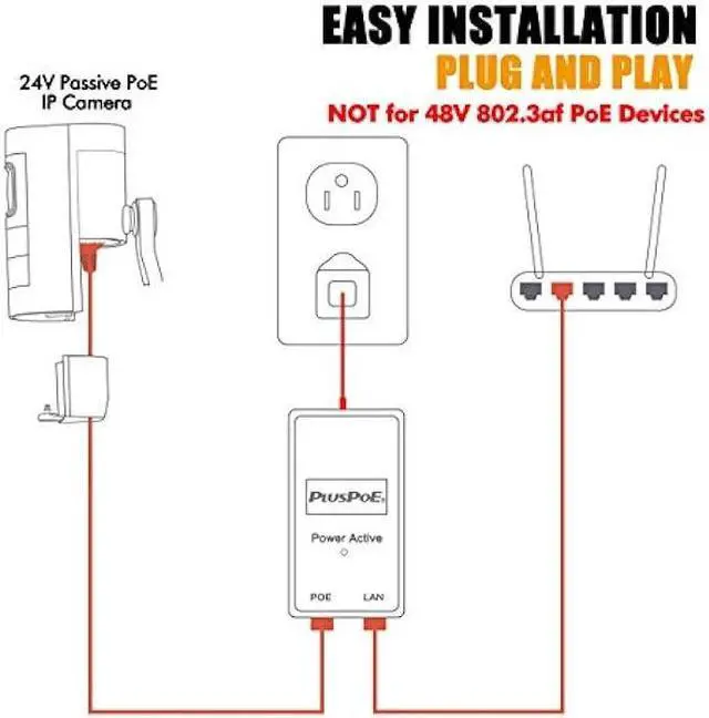 Alt view image 2 of 5 - PLUSPOE 24volt Passive PoE Injector 24W Power Over Ethernet for 24v PoE Devices Compatible with Ubiquiti POE-25-5W, POE-24-12W and POE-24-24W