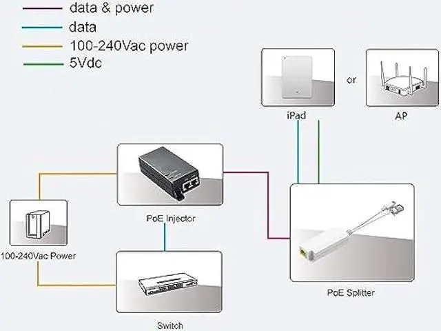 Alt view image 4 of 4 - PoE Splitter 5V2.5A 5.5x2.1mm DC Plug, IEEE 802.3af Compliant PoE Power Adapter for Security IP Camera/Voip Phone/AP, PTD-AF-5V