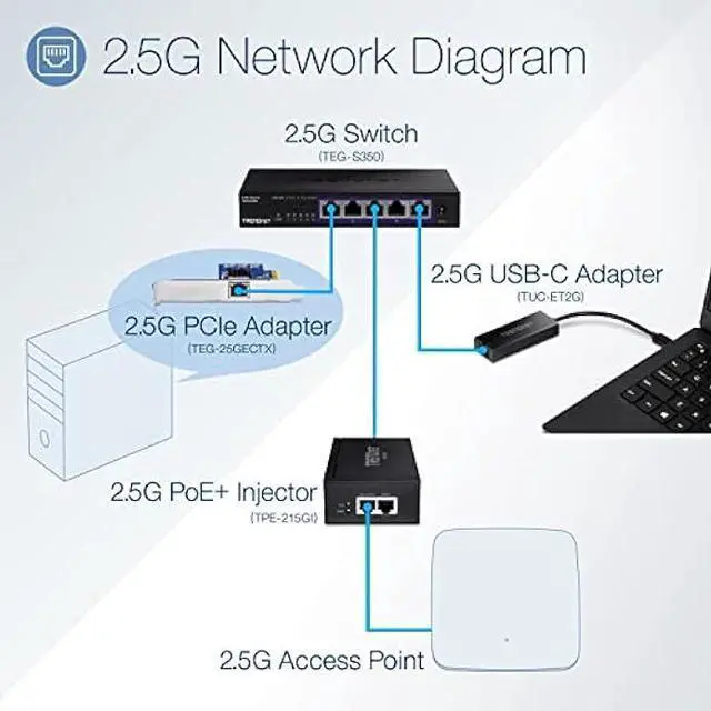 Alt view image 2 of 6 - TRENDnet 2.5G PoE+ Injector, TPE-215GI, PoE (15.4W) or PoE+ (30W), Converts a non-PoE Port to a PoE+ 2.5G Port, 2.5GBASE-T Compliant, Integrated Power Supply, Network a PoE device upto 100m, Black
