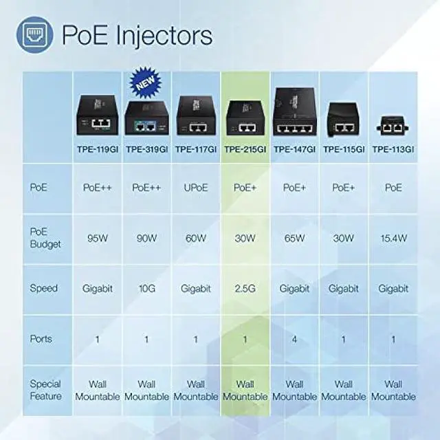 Alt view image 3 of 6 - TRENDnet 2.5G PoE+ Injector, TPE-215GI, PoE (15.4W) or PoE+ (30W), Converts a non-PoE Port to a PoE+ 2.5G Port, 2.5GBASE-T Compliant, Integrated Power Supply, Network a PoE device upto 100m, Black