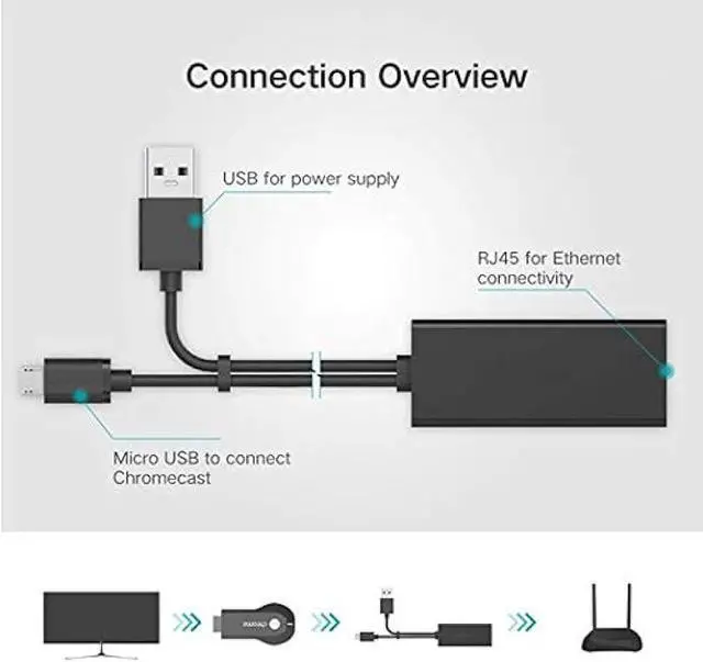 Alt view image 3 of 6 - USB Ethernet Adapter (Black) for Firesticks (Gen 2 and 4K Versions) Chromecast with Micro not Type C Connection, USB to RJ45 Ethernet Adapter USB Power Supply Cable, speeds up to 100Mbps
