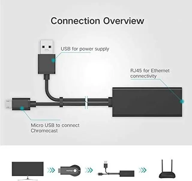 Alt view image 5 of 6 - USB Ethernet Adapter (Black) for Firesticks (Gen 2 and 4K Versions) Chromecast with Micro not Type C Connection, USB to RJ45 Ethernet Adapter USB Power Supply Cable, speeds up to 100Mbps