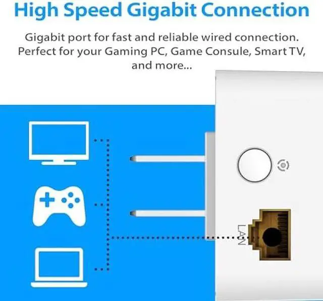 Alt view image 7 of 7 - D-Link Powerline Adapter Starter Kit Ethernet Over Power Gigabit AV2 Up to 1000Mbps MIMO Internet Network Wall Plug In (DHP-601AV)