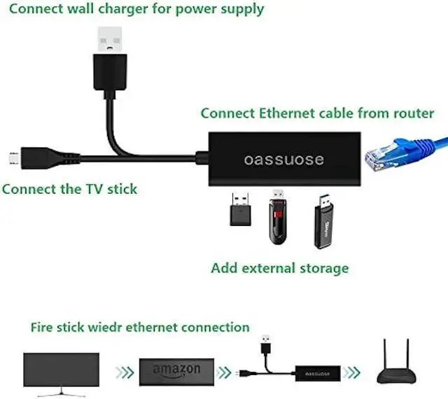 Alt view image 4 of 6 - 4 in 1 Ethernet Adapter and 3 Ports USB OTG Hub for Fire TV Stick 4K/Chromecast/Google Home Mini/Raspberry Pi Zero and Other Streaming TV Sticks,Micro USB OTG Cable HUB with Powered Network Adapter